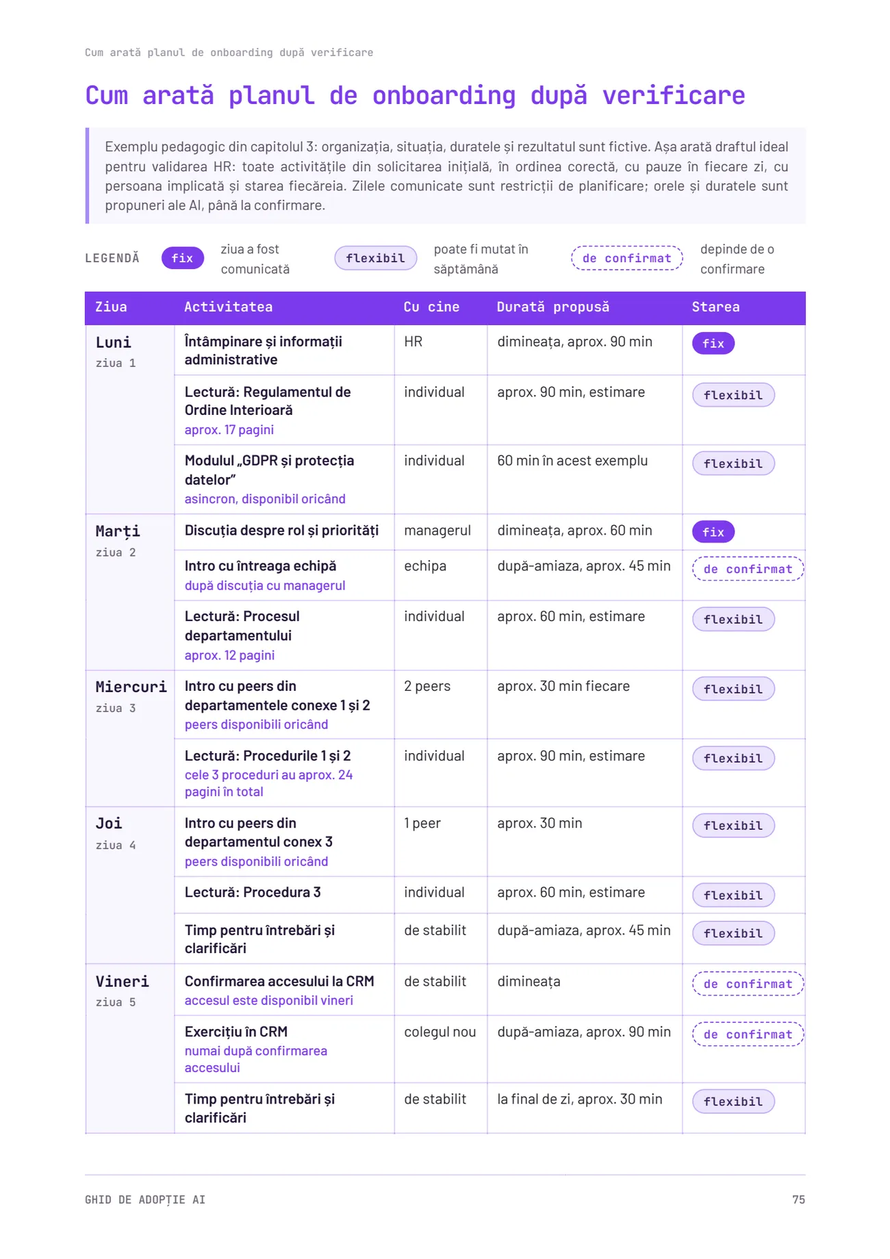 Planul de onboarding pe 5 zile, după verificare, cu duratele propuse și ce rămâne de confirmat